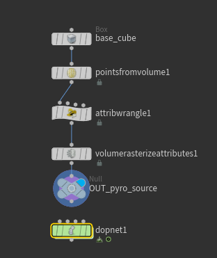 pyroSource