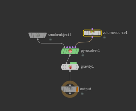 dopnet houdini