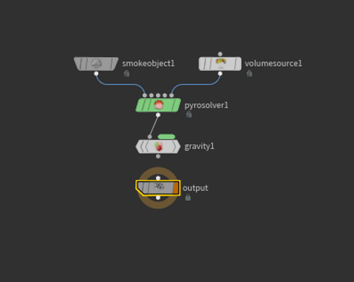 dopnet pyrosolver
