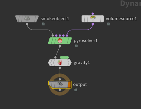 pyrosolver