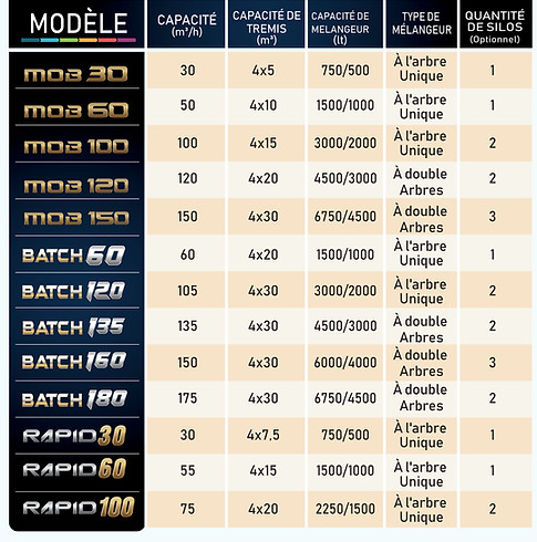 Mobil beton model santral kapasite tablosu