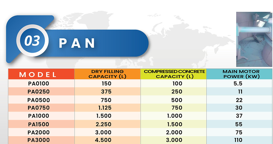 Pan Mixer capacity table. dry filling capacity, compressed concrete capacity, main engine paver and concrete mixer models.