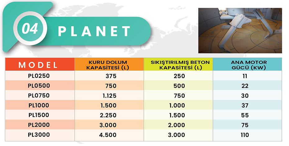 Beton Santrali, Planet tipi beton mikseri model, kapasite ve ana motor özellik tablosu.