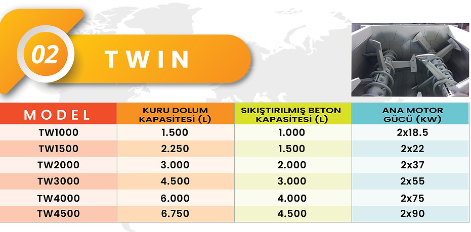 Beton Santrali, çift milli beton mikseri tipi beton mikseri model, kapasite ve ana motor özellik tablosu.