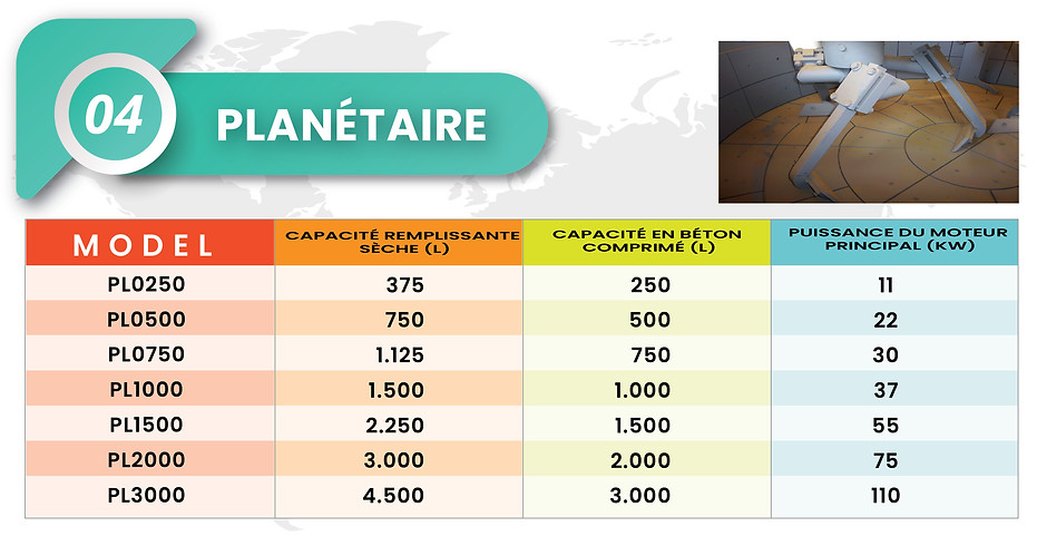 Centrale à béton, modèle de bétonnière de type Planet, capacité et tableau des spécifications du moteur principal.