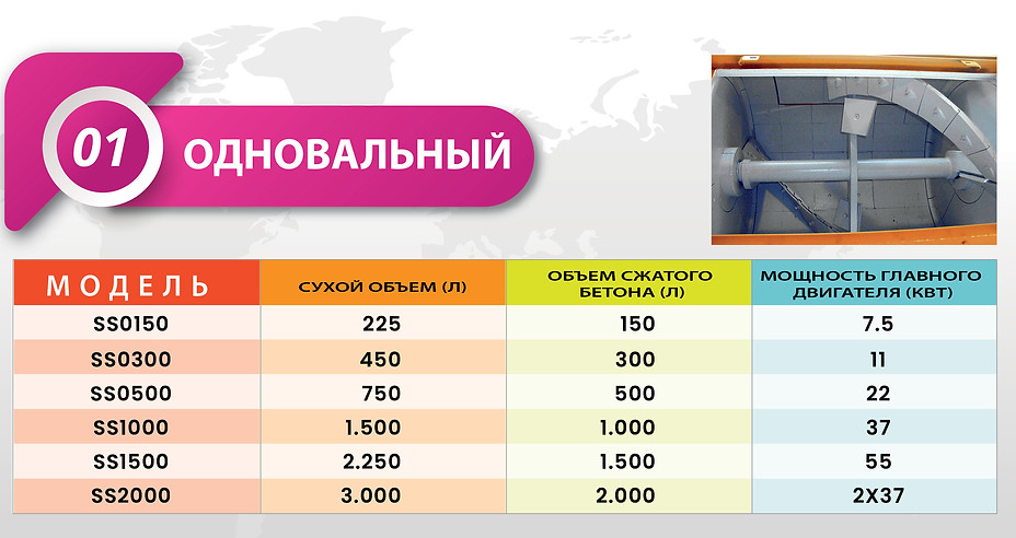 Бетонный завод, модель бетоносмесителя Смеситель с одним валом , таблица производительности и главного двигателя.