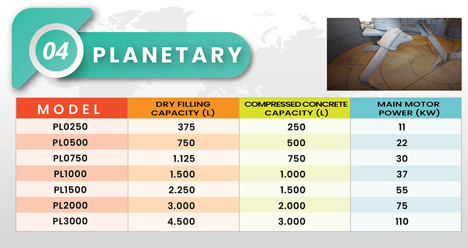 Planetary Mixer capacity table.dry filling capacity, compressed concrete capacity, main motor paver and concrete mixer model