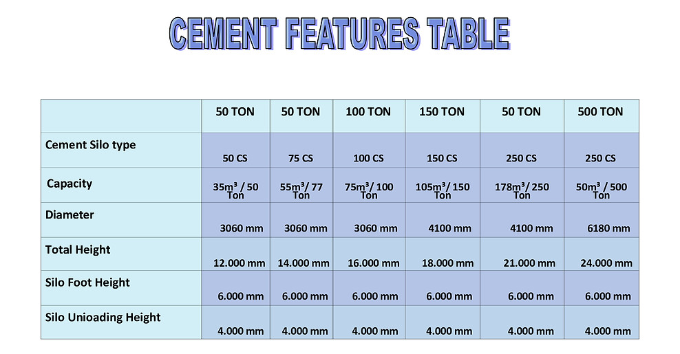 Cement silos features table