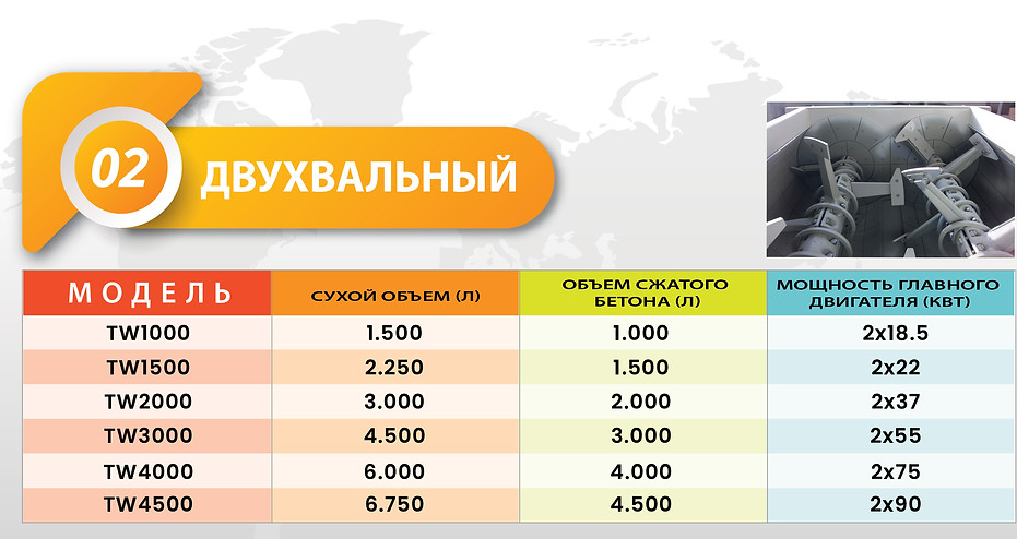 Бетонный завод, модель бетоносмесителя Смеситель с двойным валом, таблица производительности и главного двигателя.