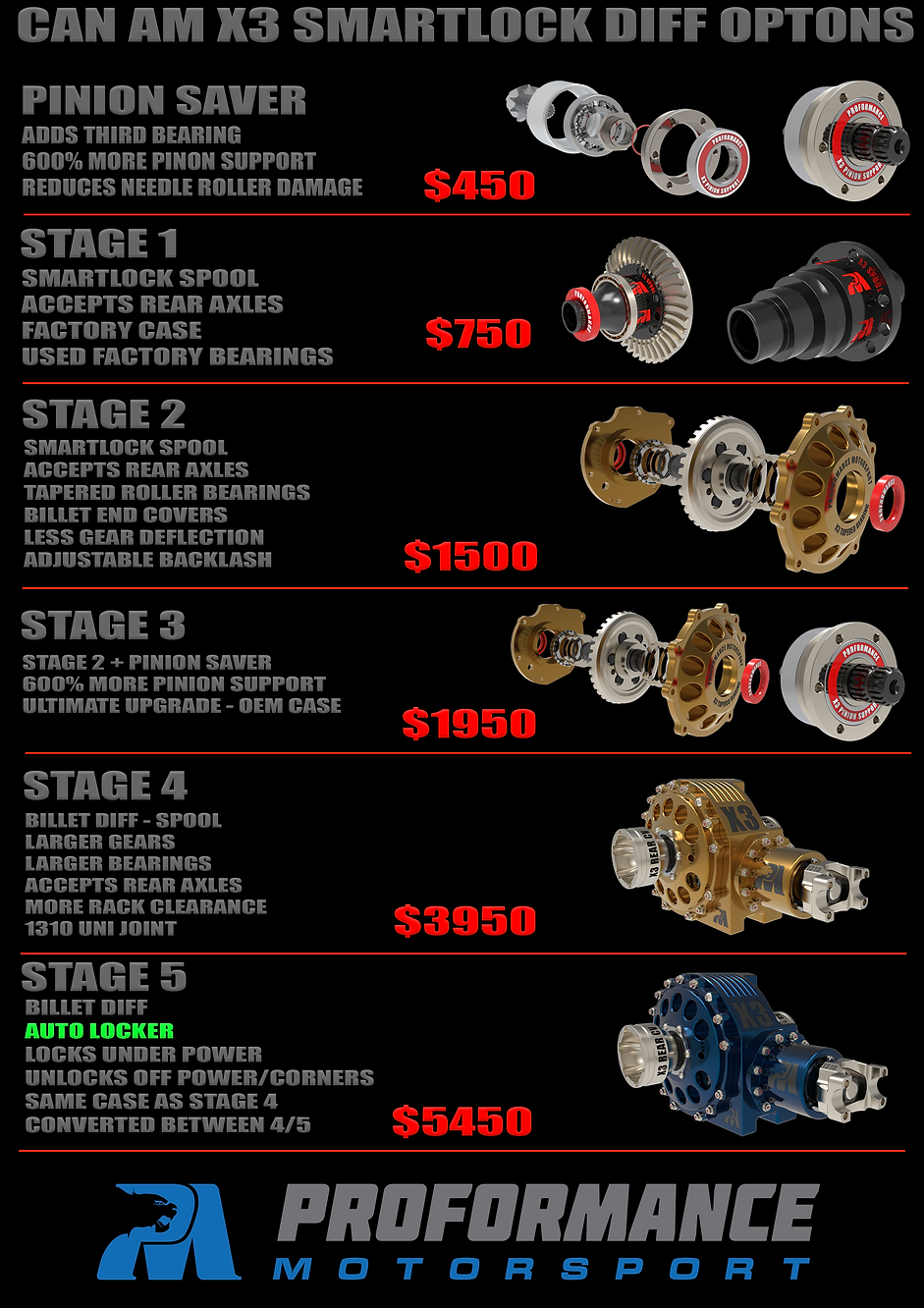 Mav R Engine Capacity CAN AM X3 + MAV R DIFF UPGRADES - PROFORMANCE