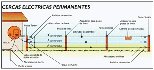 inversiones mahanaim