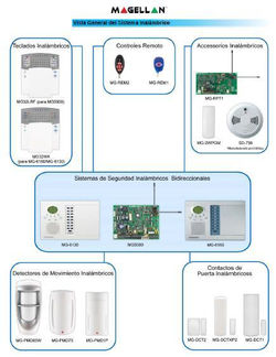 inversiones mahanaim