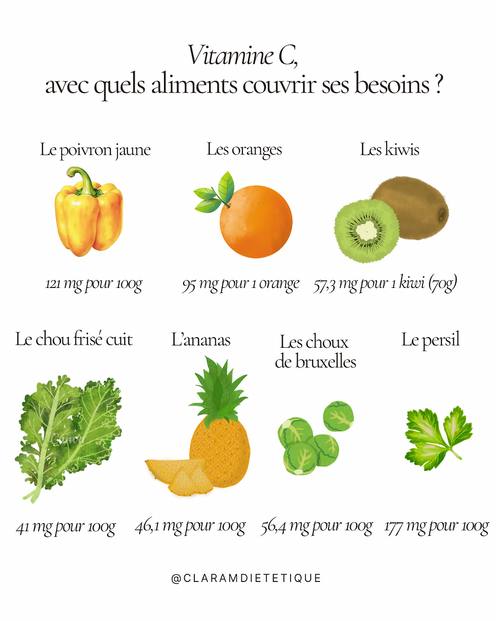 Aliments riches en vitamine C