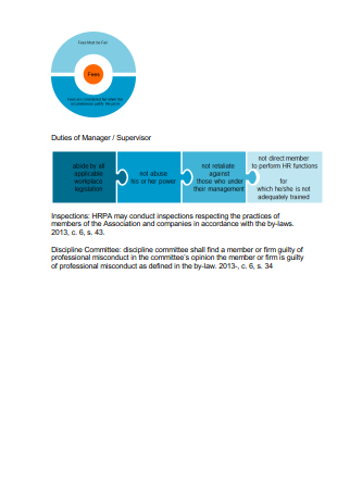 Thumbnail: Buy CHRP Employment Law Exam Study Guide in Canada