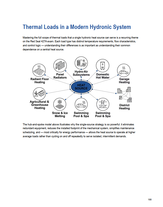 Thumbnail: Red Seal Sprinkler Fitter Exam Guide