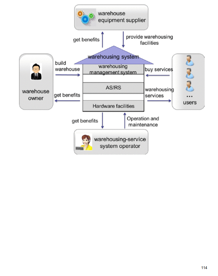 Thumbnail: Buy Red Seal Parts Technician Exam Study Guide in Canada