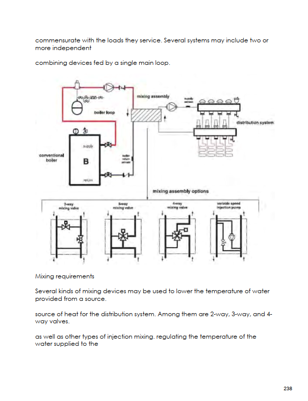 Thumbnail: Sprinkler and Fire Protection Installer Exam Study Guide Ontario