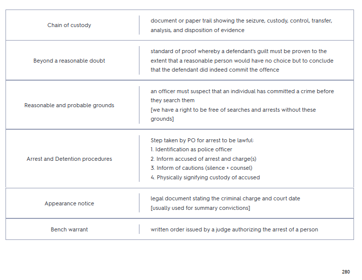 Thumbnail: NCA Canada Criminal Law Exam Questions
