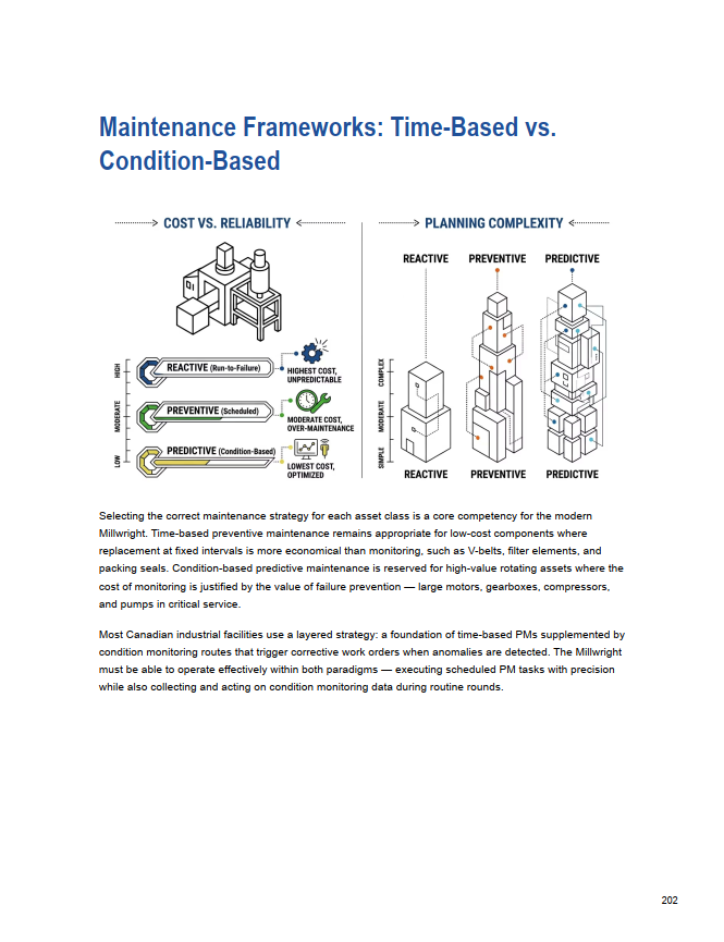 Thumbnail: Buy Red Seal Millwright Exam Study Guide in Canada