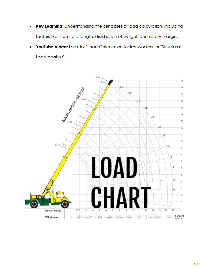 Thumbnail: Ironworker Reinforcing Exam Red Seal 420B