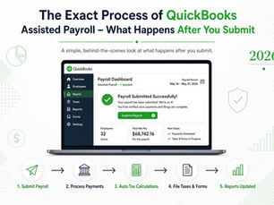 The Exact Process of QuickBooks Assisted Payroll – What Happens After You Submit