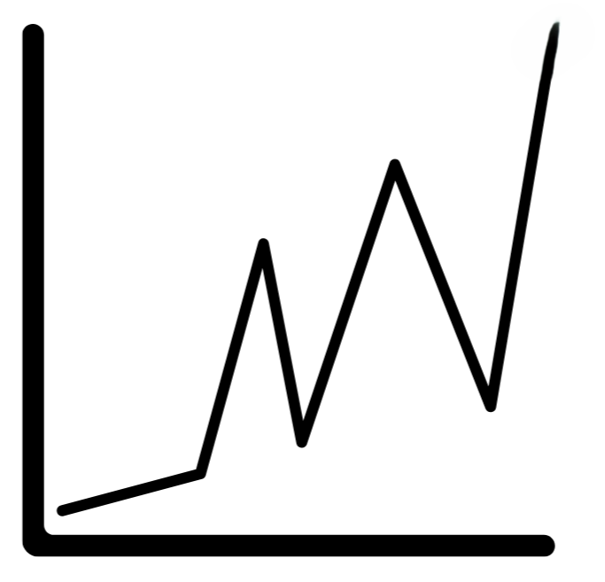 line graph of chiropractic statistics