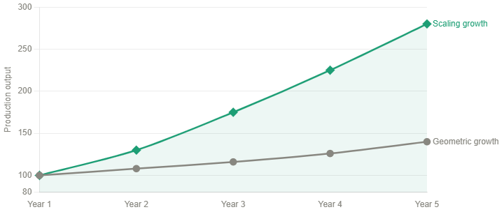 chiropractic practice growth graph