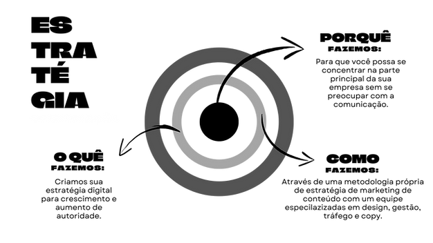 Paid traffic is a digital marketing strategy where you buy ads to attract