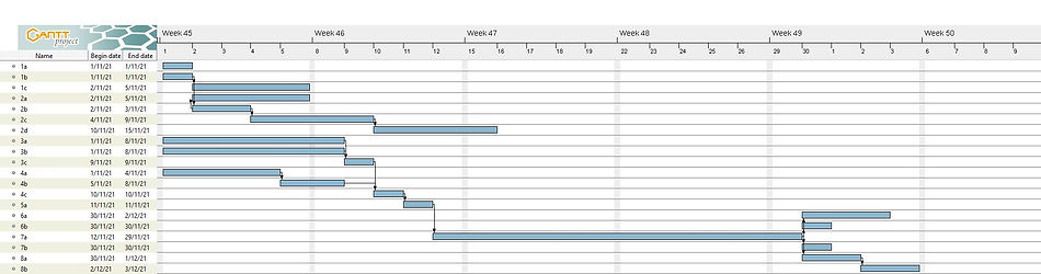Gantt Chart for drones in firefighting.jpg