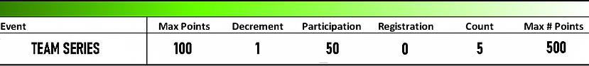 PointsTable2.png