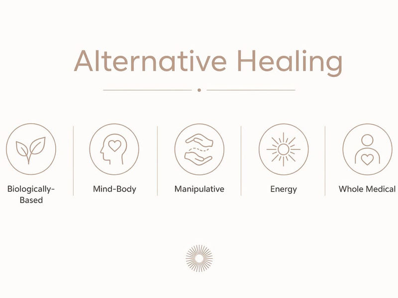 Infographic of main alternative healing practice categories