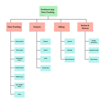 Case Study 1-Taxonomy-Freelancer App.jpg