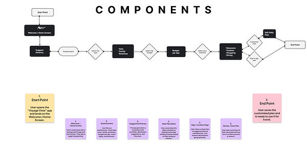 User Flow Components - Voyage Vista copy.jpg