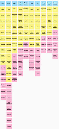SP-Object Mapping - Koosha .jpg