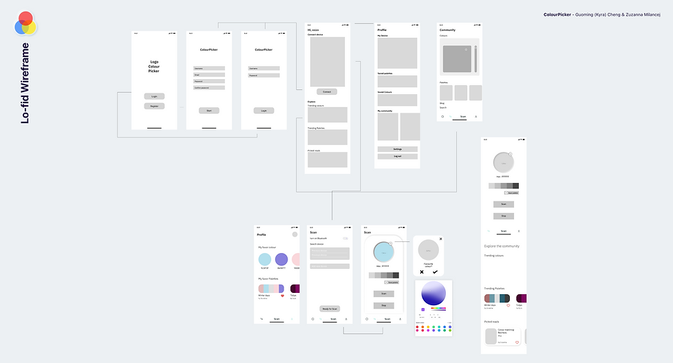 Design iterations-lo.png