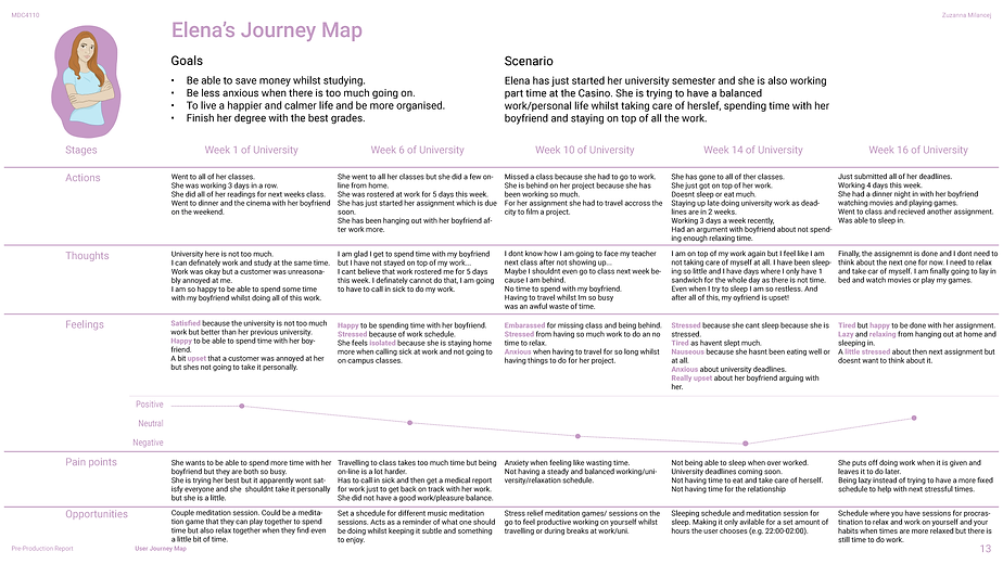 32976499ZuzannaMilancejPreProductionReport_Page_15.png