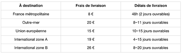 Frais de livraison et délais de livraison