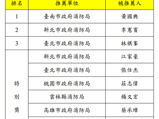 『107年十大傑出救護技術員表揚名單』