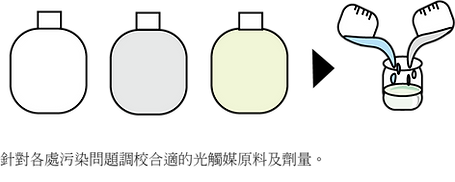 procedure2.png