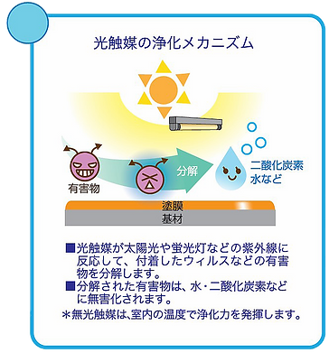 ecolotex-catalog-jp-鉑金塗層構造-4a.webp
