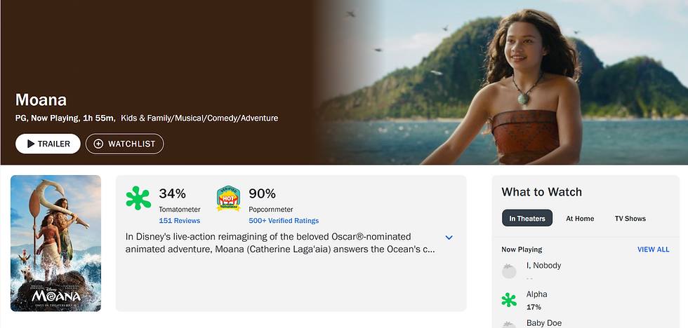 Público abraça, crítica rejeita: live-action de Moana divide opiniões e escancara diferença nas avaliações