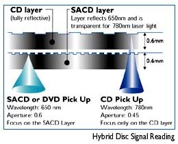 Audio Formats Explained