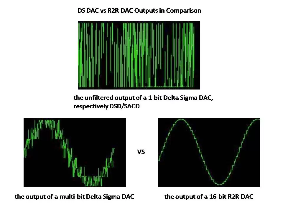 Uncovering the Best DAC Design for Audiophiles: Delta Sigma vs Non-Oversampling (NOS) R2R