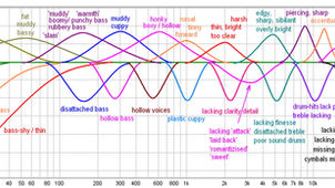 What Is a W-Shaped Sound Signature