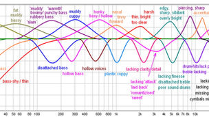 What Is a W-Shaped Sound Signature