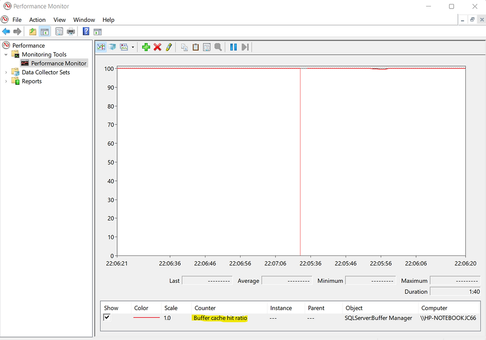Mssql Buffer Cache Hit Ratio Mssql Buffer Cache Hit Ratio