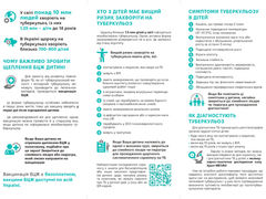 Захистіть свою дитину від туберкульозу