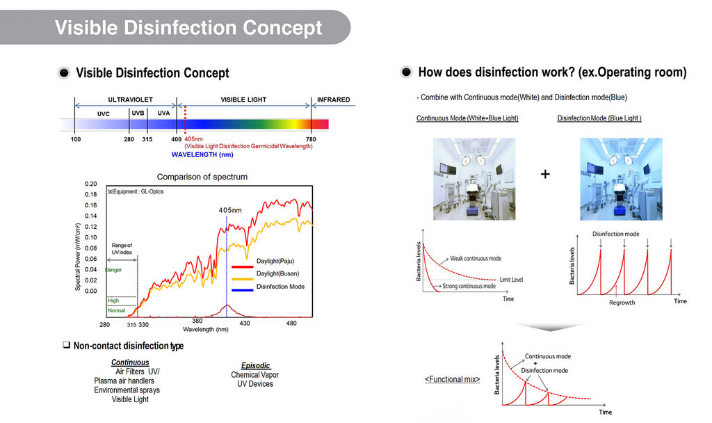 COMPARE OUR UV LED TECHNOLOGY WITH CONVENTIONAL UV LAMPS