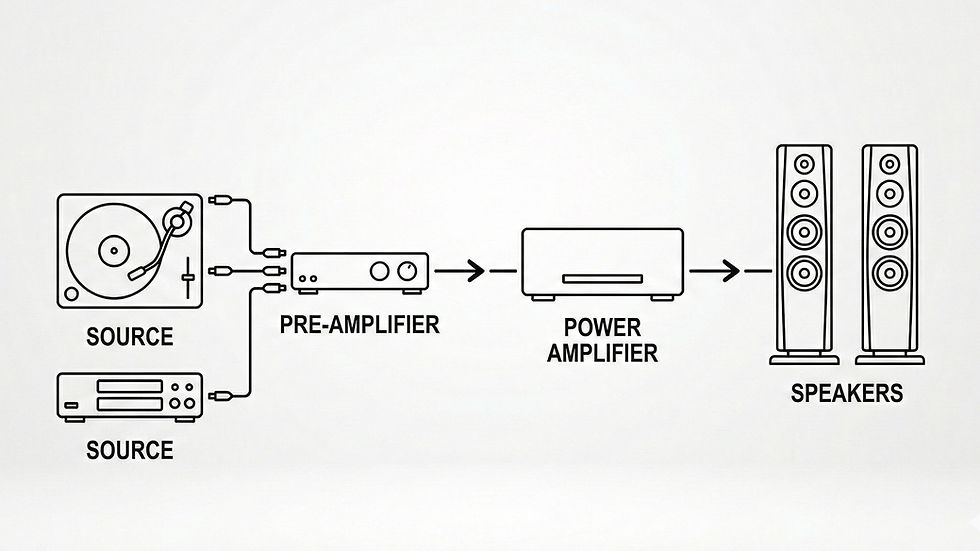 The Anatomy of Great Sound: A Beginner’s Guide to Stereo Components