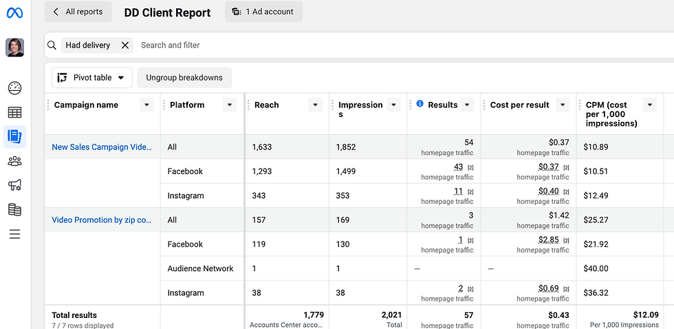 Analytics